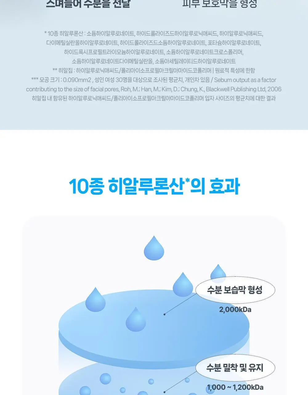 [수분캐치/화잘먹크림] 구달 어성초 히알루론 수딩 크림 75ml 기획 (+20ml+랜덤 파우치키링) 상세페이지 30